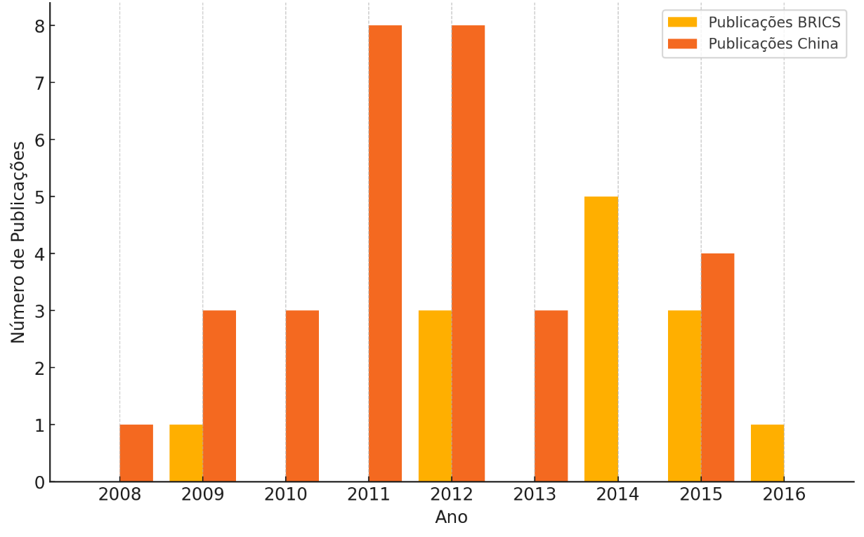 Gr&aacute;fico, Gr&aacute;fico de barras

Descri&ccedil;&atilde;o gerada automaticamente